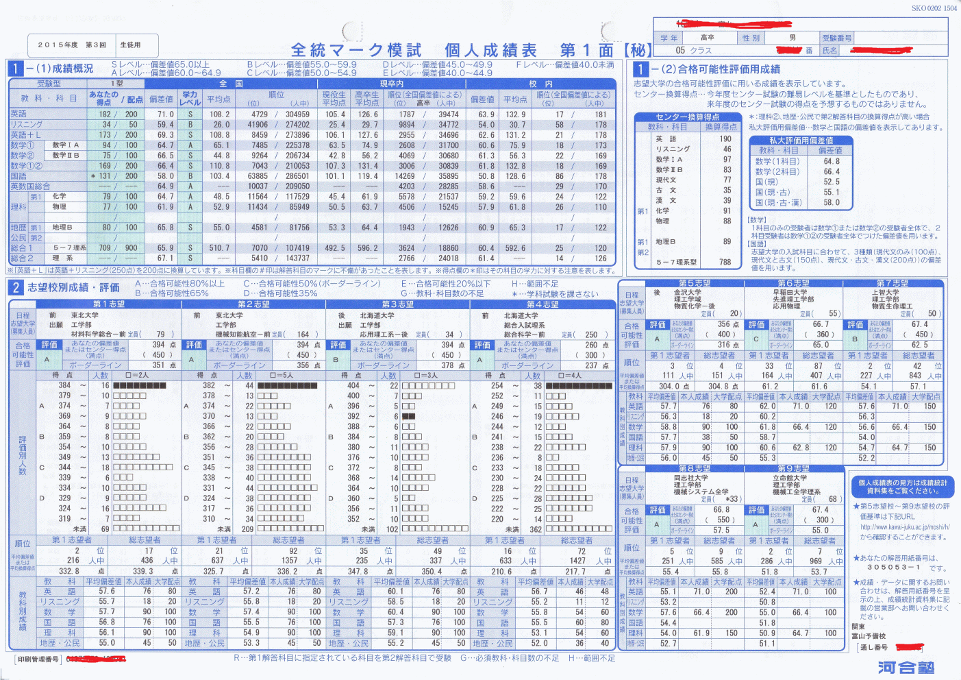 第3回全統マーク模試の結果 はかせの水泳日記