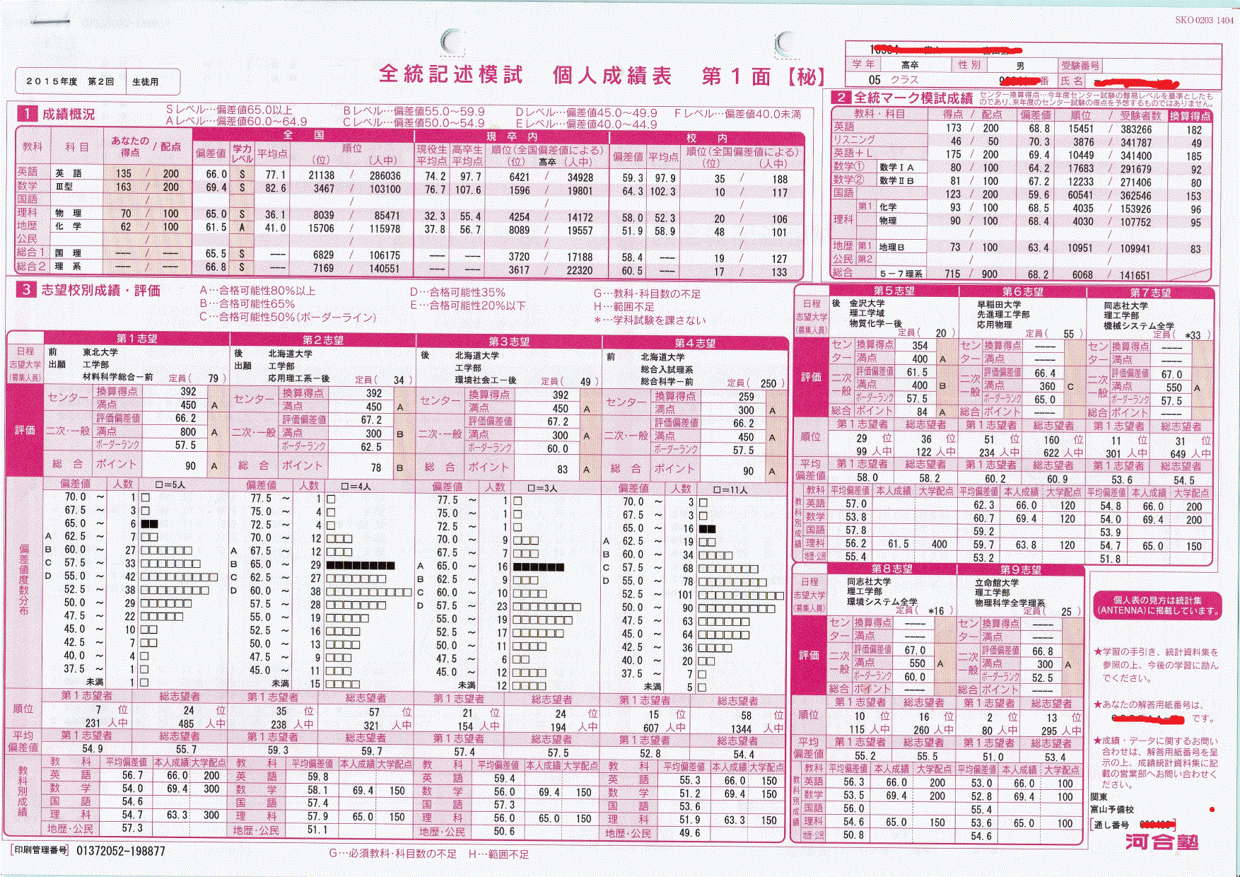 最新】2022年度 河合塾 第2回 全統記述模試 解答 - 本