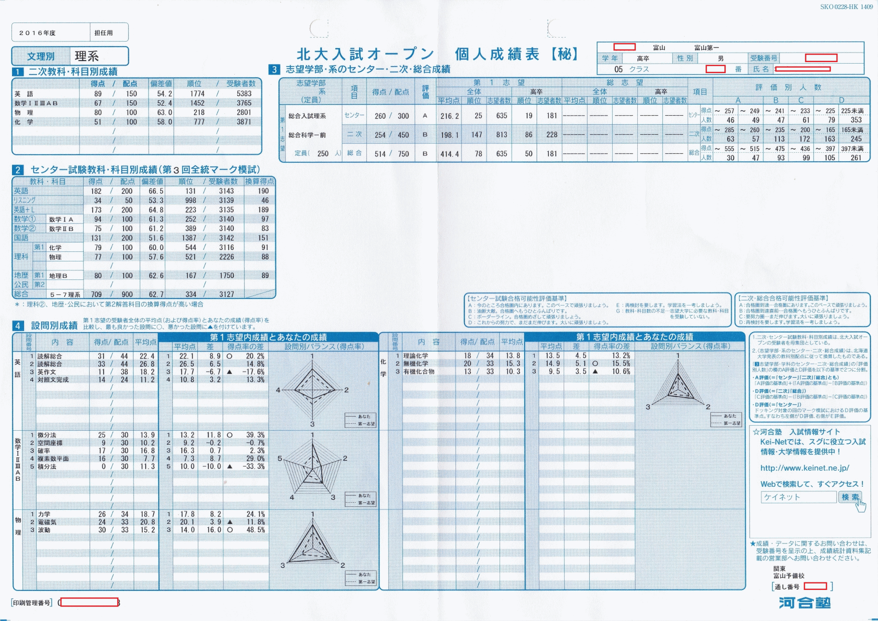 北大入試オープンの結果: はかせの水泳日記