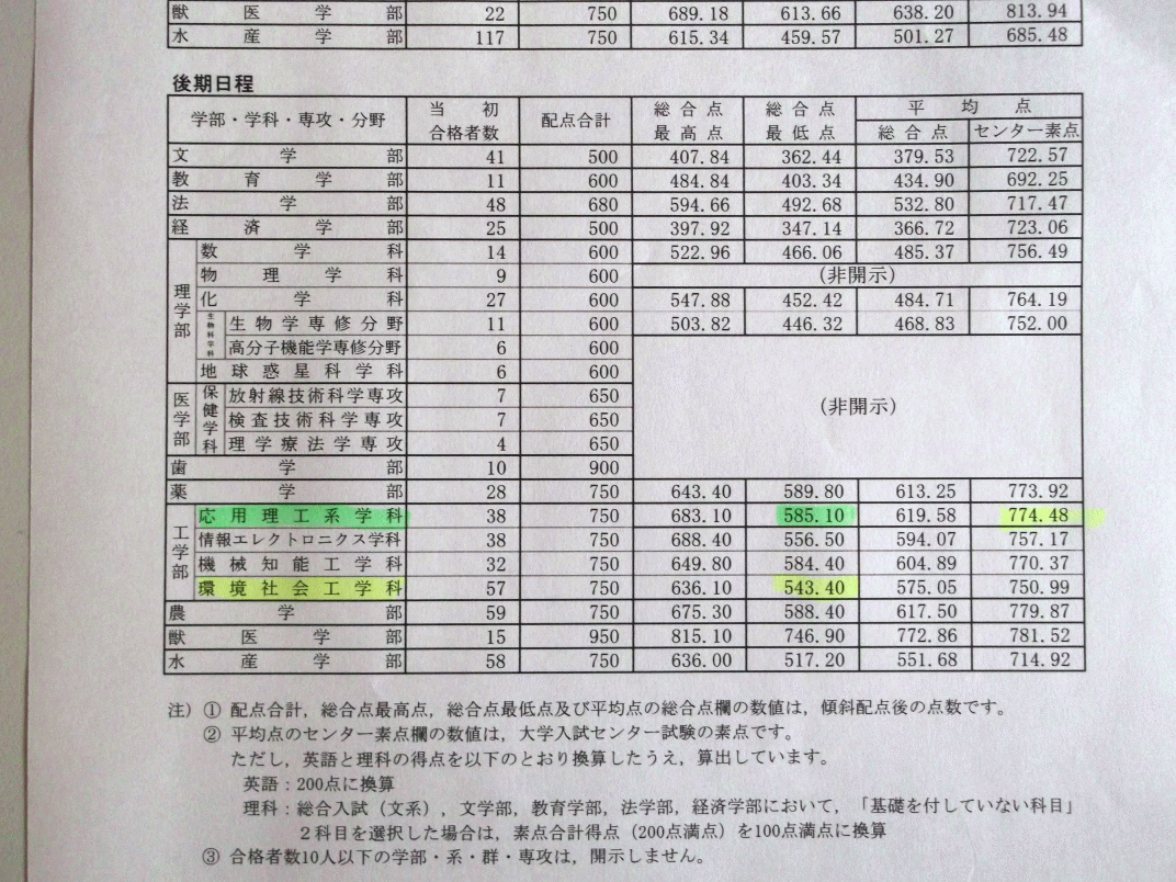 北大の成績開示 はかせの水泳日記