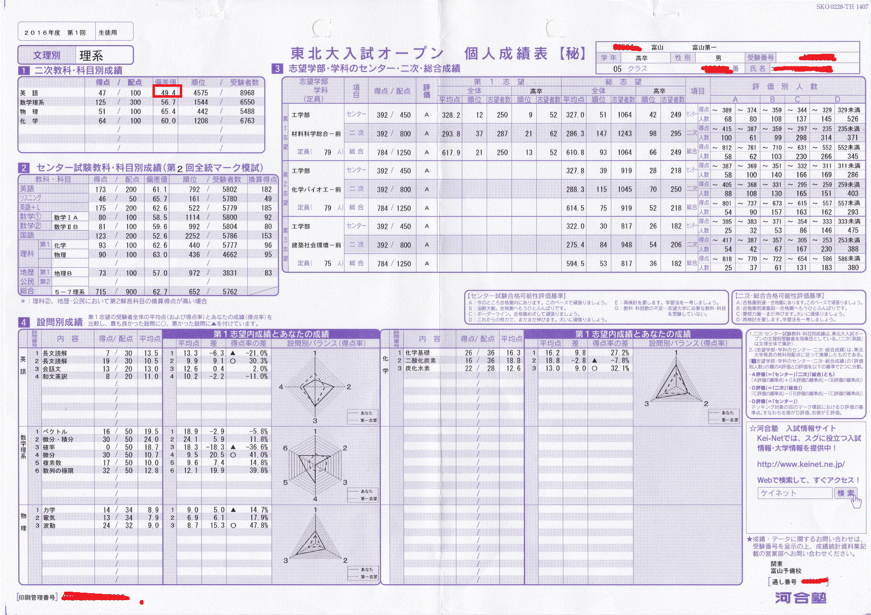 第1回東北大入試オープンの結果: はかせの水泳日記