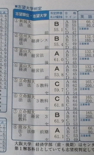 駿台センタープレ はかせの水泳日記