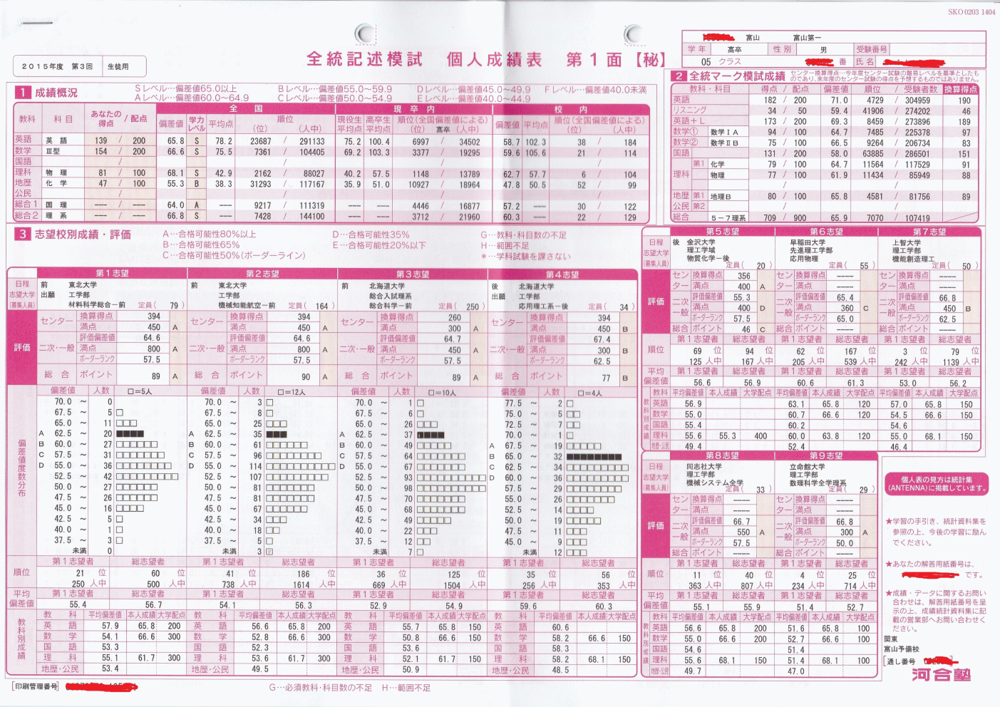 河合塾 2021年度 第1回全統記述模試